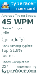 Scorecard for user _jello_luffy