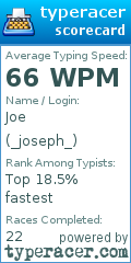 Scorecard for user _joseph_