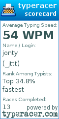 Scorecard for user _jttt