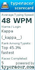 Scorecard for user _kappa__