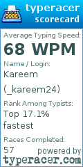 Scorecard for user _kareem24