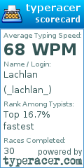 Scorecard for user _lachlan_