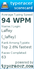 Scorecard for user _laffey