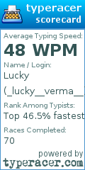 Scorecard for user _lucky__verma__