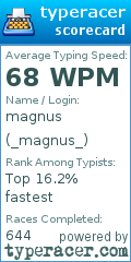 Scorecard for user _magnus_