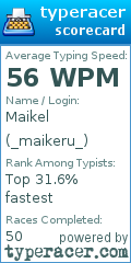 Scorecard for user _maikeru_