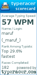 Scorecard for user _maruf_