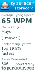 Scorecard for user _mayor_