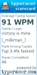 Scorecard for user _milkman_