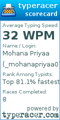 Scorecard for user _mohanapriyaa07