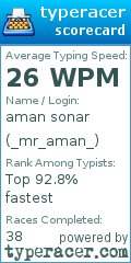 Scorecard for user _mr_aman_