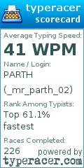 Scorecard for user _mr_parth_02