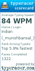 Scorecard for user _munishbansal_