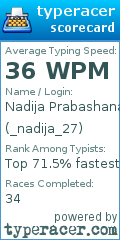 Scorecard for user _nadija_27
