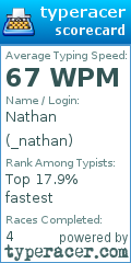 Scorecard for user _nathan