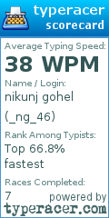 Scorecard for user _ng_46
