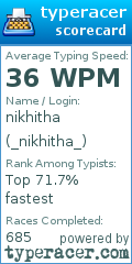 Scorecard for user _nikhitha_