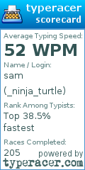 Scorecard for user _ninja_turtle