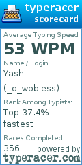 Scorecard for user _o_wobless