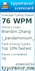 Scorecard for user _pandamonium_