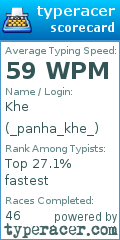 Scorecard for user _panha_khe_