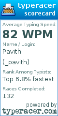 Scorecard for user _pavith
