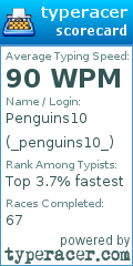 Scorecard for user _penguins10_