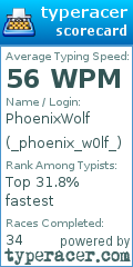 Scorecard for user _phoenix_w0lf_