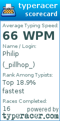 Scorecard for user _pillhop_