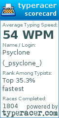 Scorecard for user _psyclone_