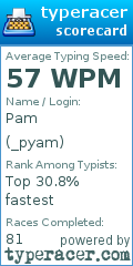 Scorecard for user _pyam