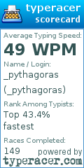 Scorecard for user _pythagoras
