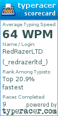 Scorecard for user _redrazerltd_