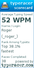 Scorecard for user _roger_