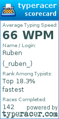 Scorecard for user _ruben_