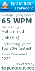Scorecard for user _shafi_s