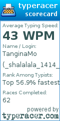 Scorecard for user _shalalala_1414_