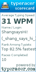 Scorecard for user _shang_says_hi_