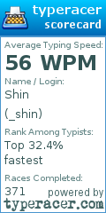 Scorecard for user _shin