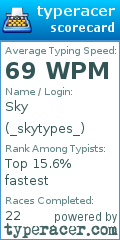 Scorecard for user _skytypes_