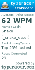 Scorecard for user _snake_eater