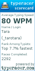 Scorecard for user _tarotara