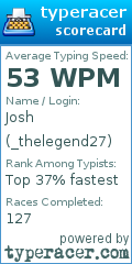 Scorecard for user _thelegend27