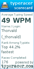 Scorecard for user _thorvald