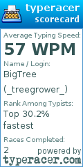 Scorecard for user _treegrower_