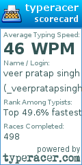 Scorecard for user _veerpratapsingh