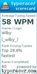 Scorecard for user _wilby_