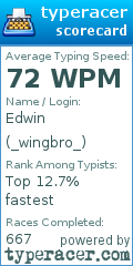 Scorecard for user _wingbro_