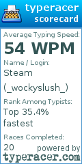 Scorecard for user _wockyslush_