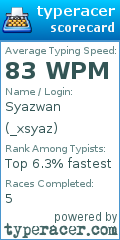 Scorecard for user _xsyaz
